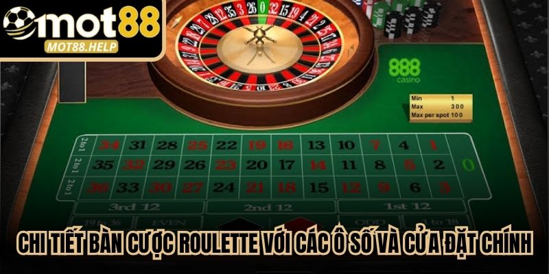 Chi tiết bàn cược roulette với các ô số và cửa đặt chính